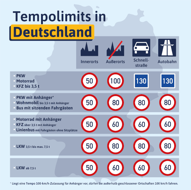 Diese Grafik informiert Sie über die geltenden Tempolimits in Deutschland.